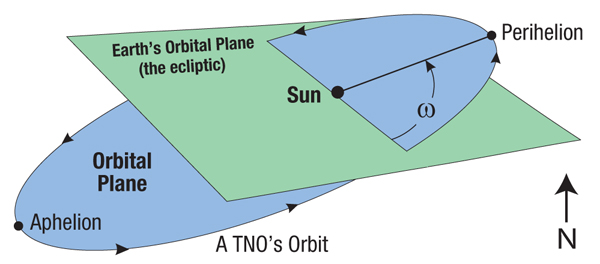 asteroids-omega.jpg Image Thumbnail