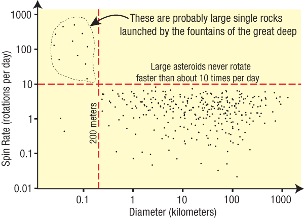 asteroids-rapidly_spinning_asteroids.jpg Image Thumbnail