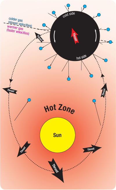 asteroids-solar_energy_spiral_asteroids_outward.jpg Image Thumbnail