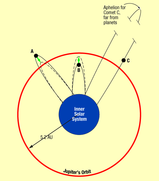 comets-adoption_into_jupiters_family.jpg Image Thumbnail