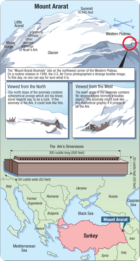 earthsciences-ararat_anomaly.jpg Image Thumbnail