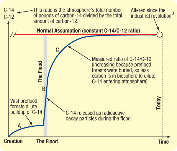 faq-carbon14.jpg Image Thumbnail