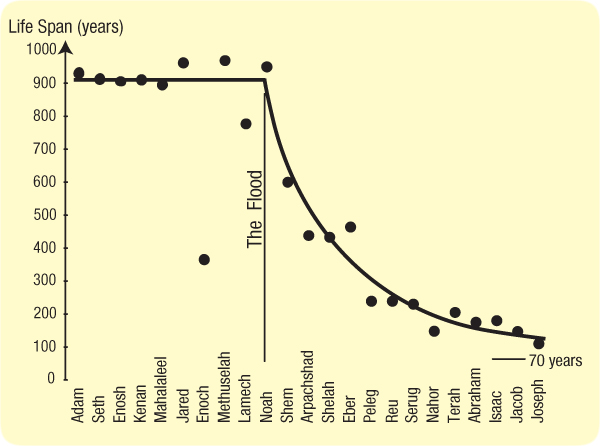 faq-declining_life_spans.jpg Image Thumbnail