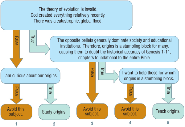 faq-whyimportant_flow_chart.jpg Image Thumbnail