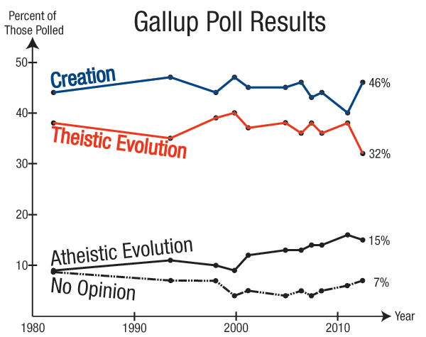 gallup_poll.jpg Image Thumbnail