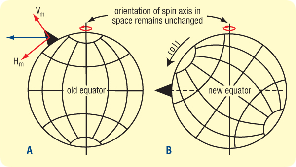 hydroplateoverview-big_roll_no_equatorial_bulge.jpg Image Thumbnail