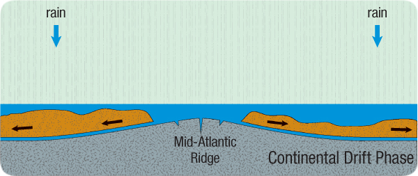 hydroplateoverview-drift_phase.jpg Image Thumbnail