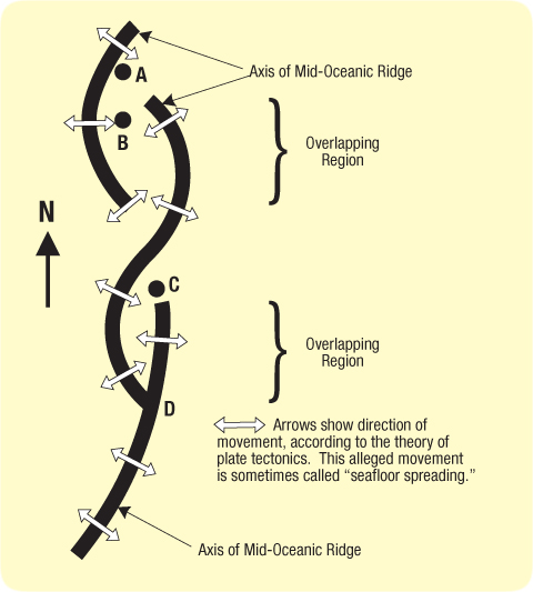 hydroplateoverview-overlapping_spreading_centers.jpg Image Thumbnail