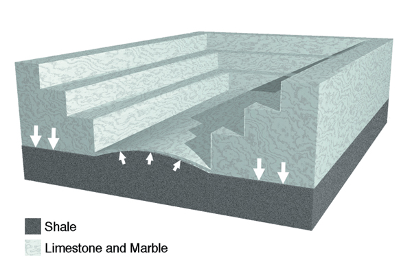 hydroplateoverview-quarry_buckling.jpg Image Thumbnail