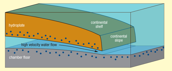 hydroplateoverview-regions_of_greatest_erosion.jpg Image Thumbnail