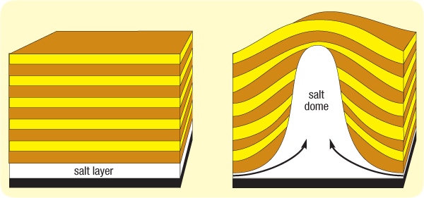 hydroplateoverview-salt_dome.jpg Image Thumbnail