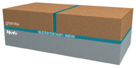 hydroplateoverview-spring_analogy_mid-atlantic_ridge1.jpg Image Thumbnail