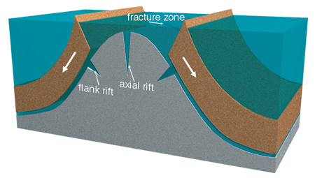 hydroplateoverview-spring_analogy_mid-atlantic_ridge3.jpg Image Thumbnail