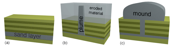 liquefaction-formation_of_mounds_and_plumes.jpg Image Thumbnail