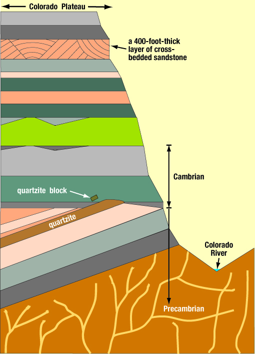 liquefaction-grand_canyon_cross_section.jpg Image Thumbnail