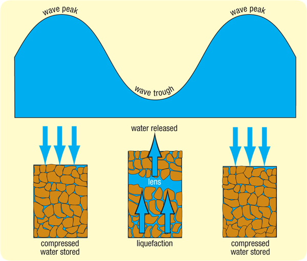 liquefaction-water_lenses.jpg Image Thumbnail