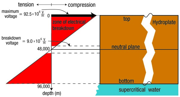 radioactivity-breakdown_voltage.jpg Image Thumbnail