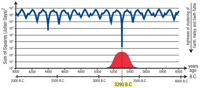 technicalnotes-comet_graph.jpg Image Thumbnail