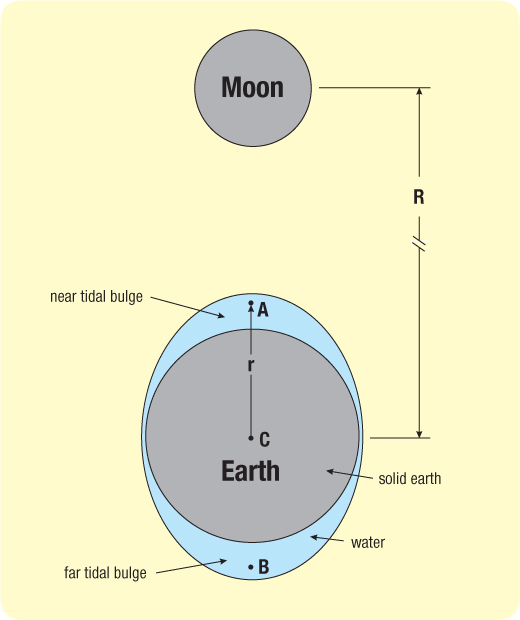 technicalnotes-tides_no_rotation.jpg Image Thumbnail