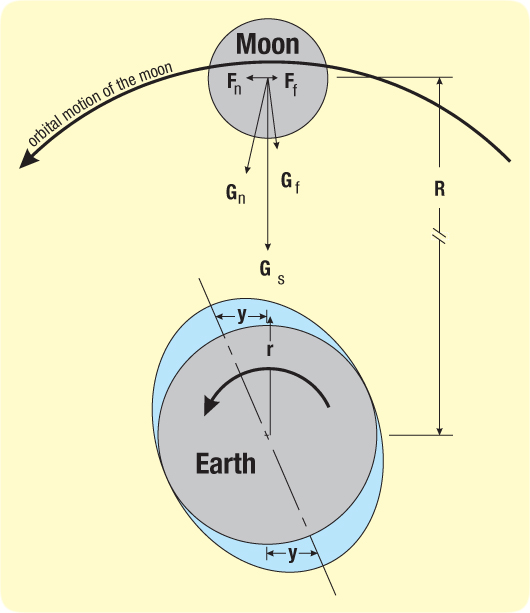 technicalnotes-tides_rotation.jpg Image Thumbnail