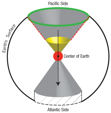 trenches-cone_of_revolution.jpg Image Thumbnail