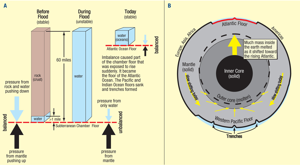 trenches-hydroplate_explanation_for_trenches.jpg Image Thumbnail